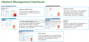 management-interfaces