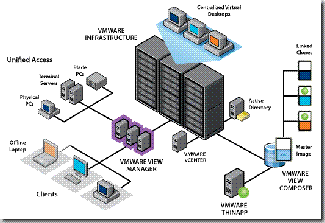 view_diagram