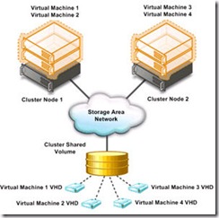 csv
