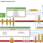 viewdiagram