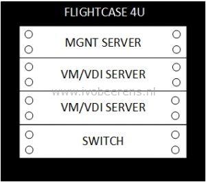 Indeling Flightcase