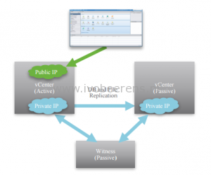 vcsa-high-available