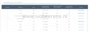 Toperrors