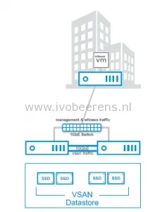 vsan