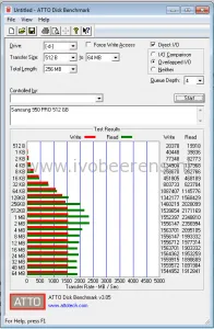 atto Z870D3HP