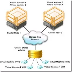 csv