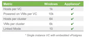 scalability