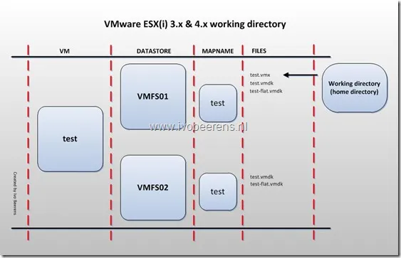 snapshot-working basic esxi4