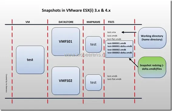 snapshot-working esxi4