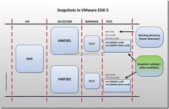 snapshot-working esxi5