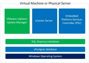 vcenter-vpostgres
