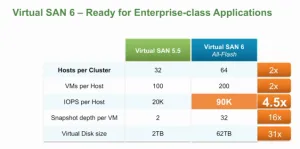 vsan